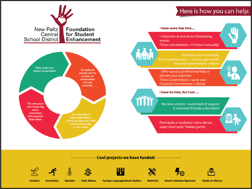 New Paltz School District Foundation For Student Enhancement
